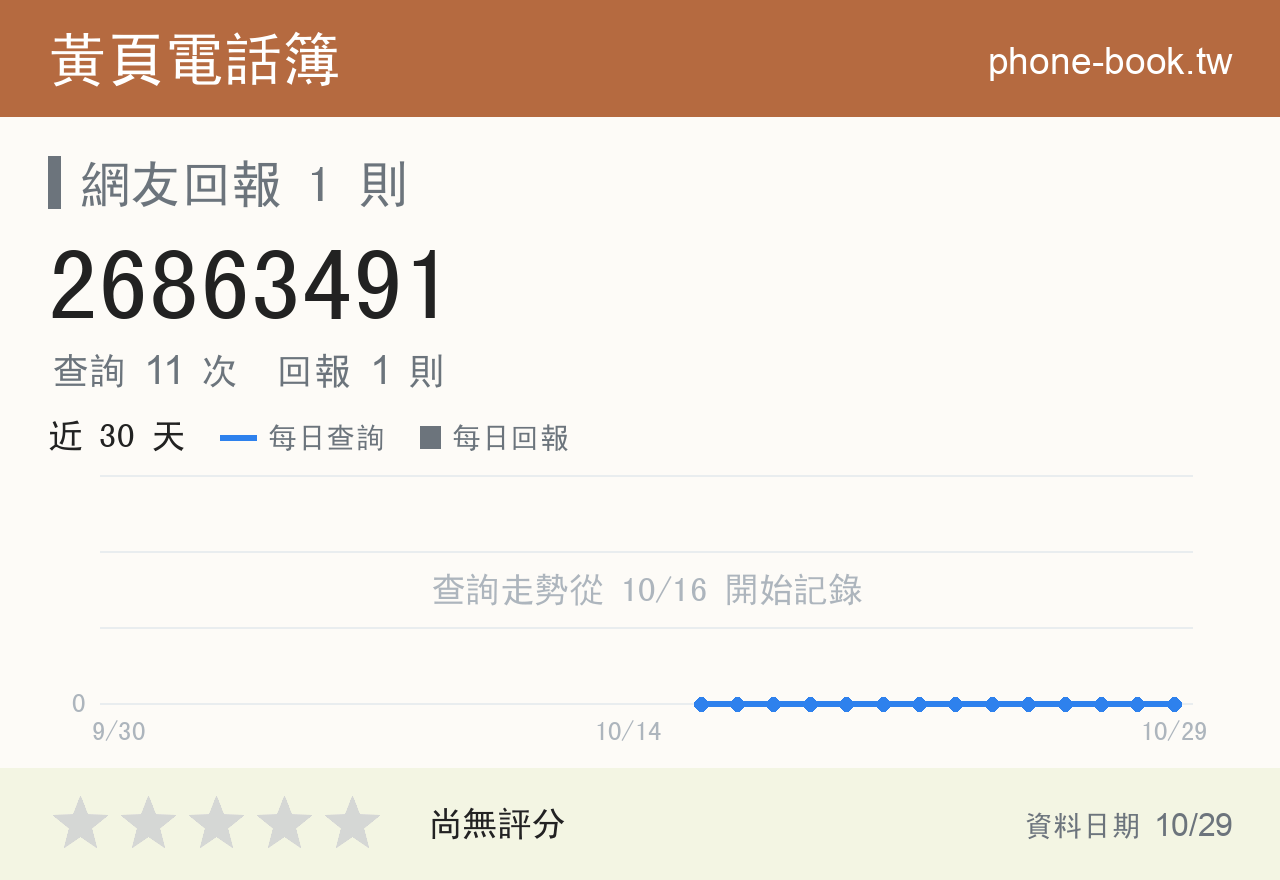 26863491 評分卡：查詢 11 次、網友回報 1 則