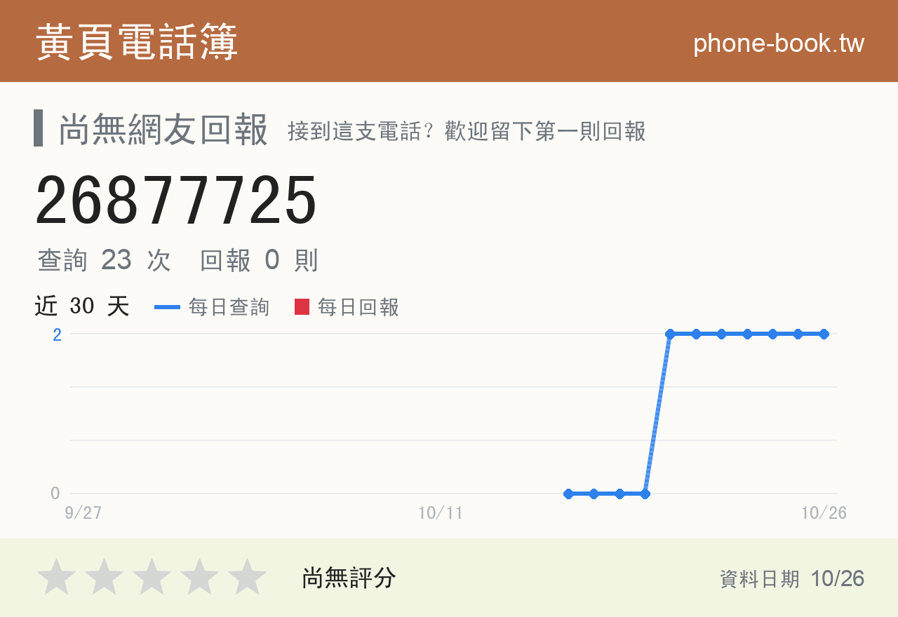 26877725 評分卡：查詢 23 次、網友回報 0 則