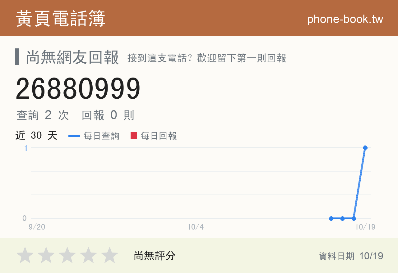 26880999 評分卡：查詢 2 次、網友回報 0 則
