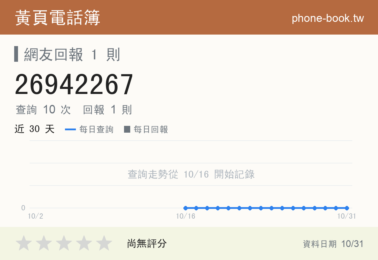 26942267 評分卡：查詢 10 次、網友回報 1 則