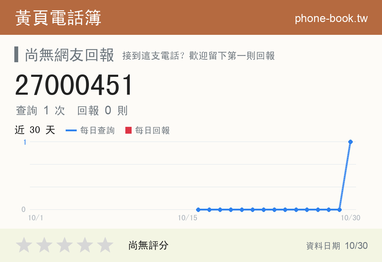 27000451 評分卡：查詢 1 次、網友回報 0 則
