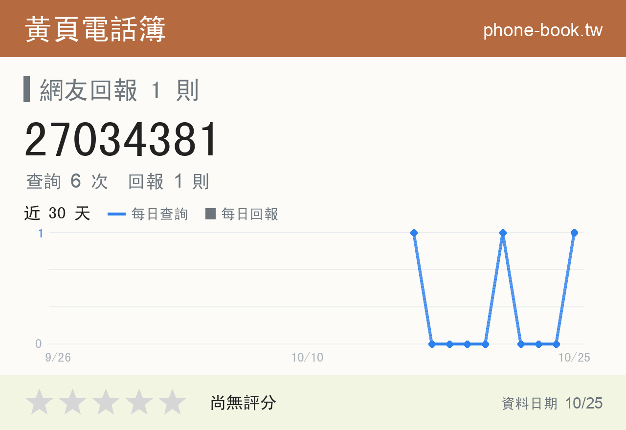 27034381 評分卡：查詢 6 次、網友回報 1 則