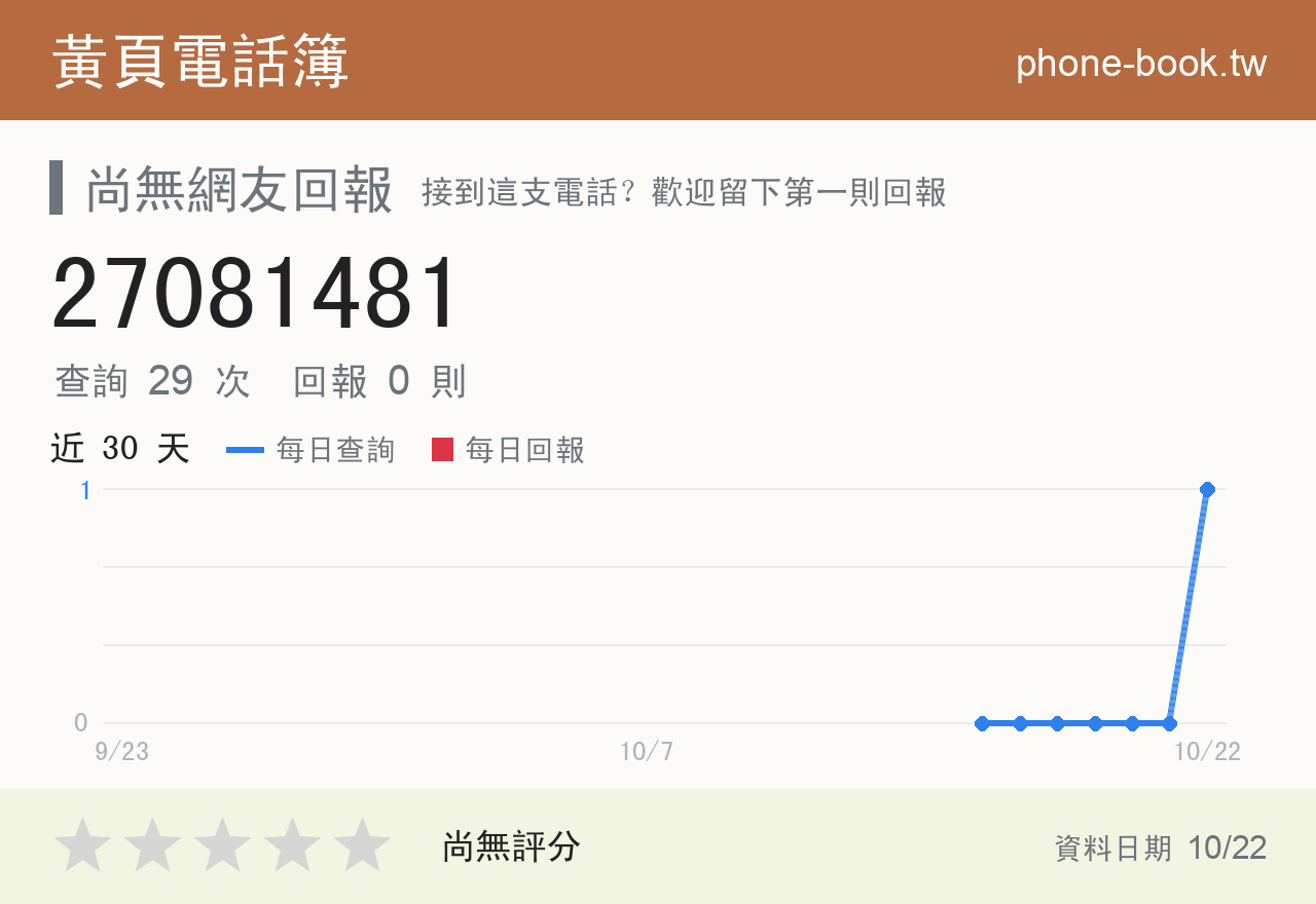 27081481 評分卡：查詢 29 次、網友回報 0 則