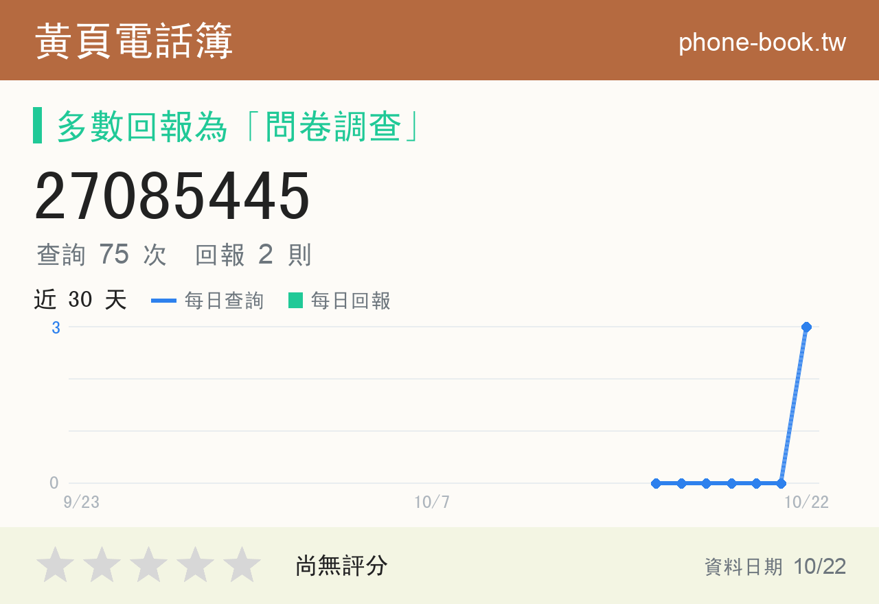 27085445 評分卡：查詢 76 次、網友回報 2 則