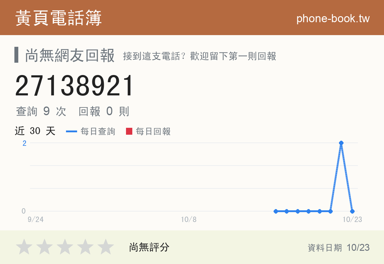 27138921 評分卡：查詢 9 次、網友回報 0 則