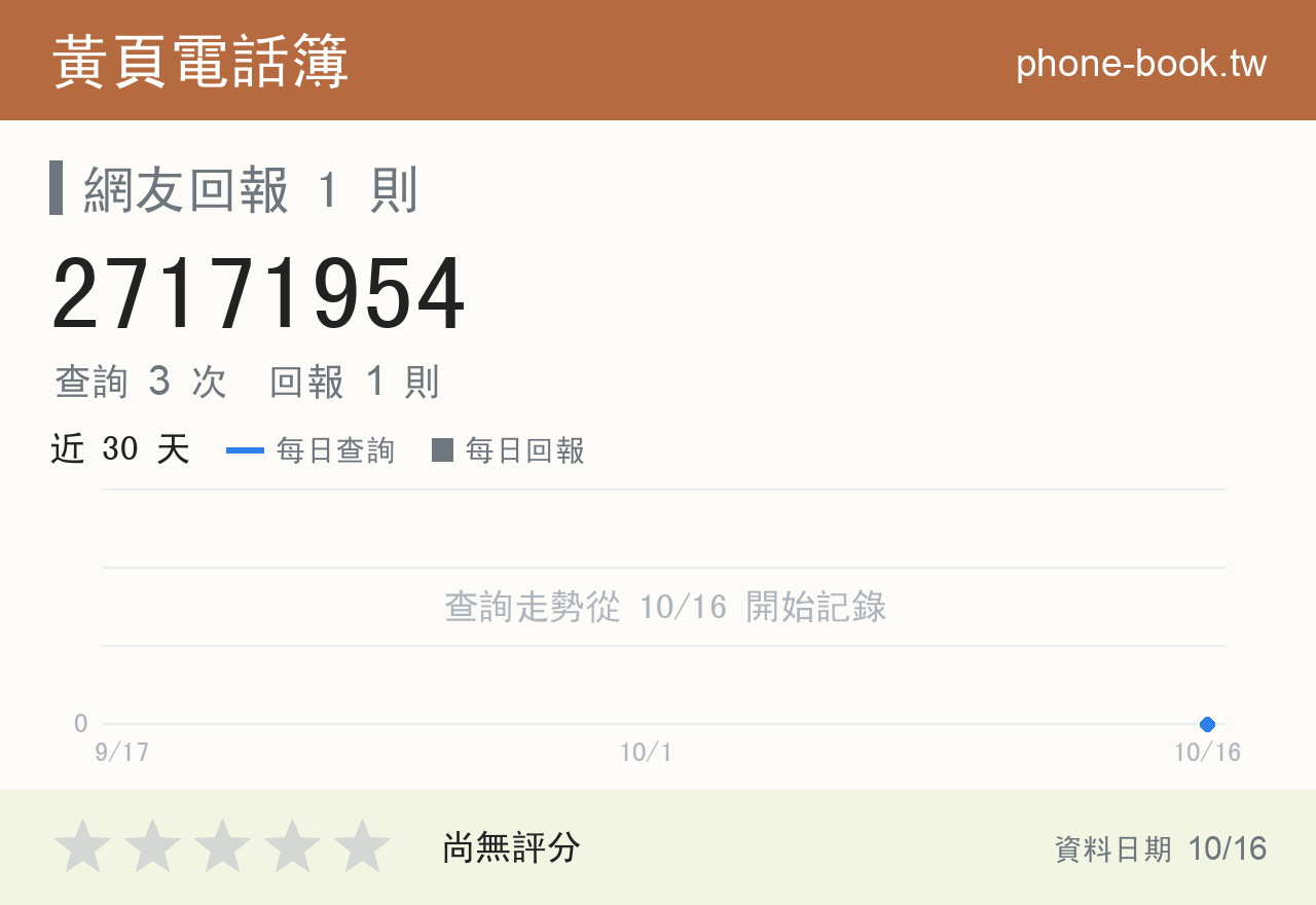 27171954 評分卡：查詢 3 次、網友回報 1 則