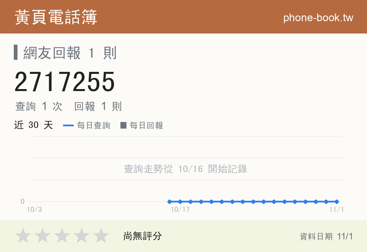 2717255 評分卡：查詢 1 次、網友回報 1 則