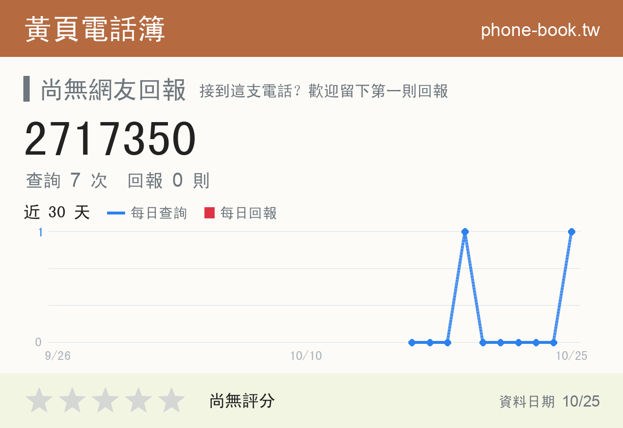 2717350 評分卡：查詢 7 次、網友回報 0 則