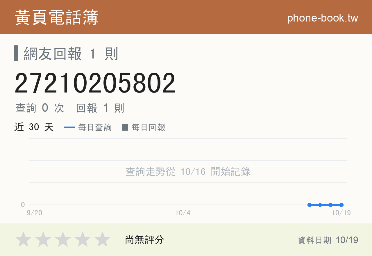27210205802 評分卡：查詢 0 次、網友回報 1 則