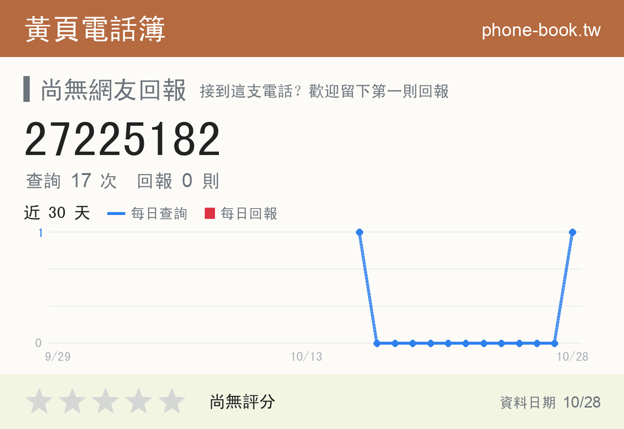 27225182 評分卡：查詢 17 次、網友回報 0 則