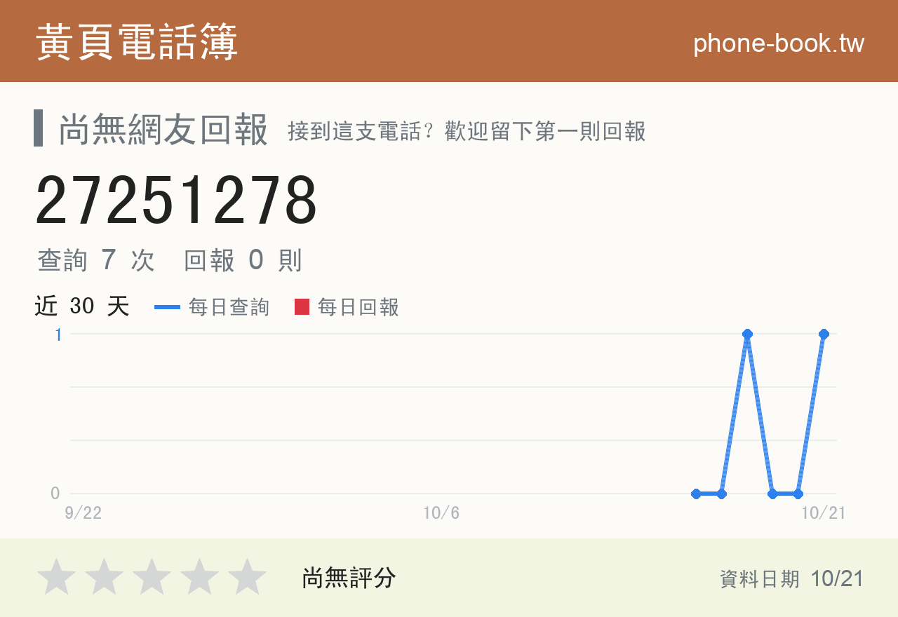 27251278 評分卡：查詢 7 次、網友回報 0 則