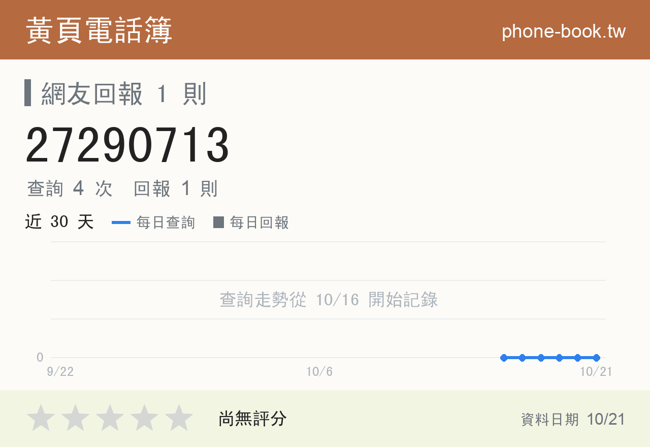 27290713 評分卡：查詢 4 次、網友回報 1 則