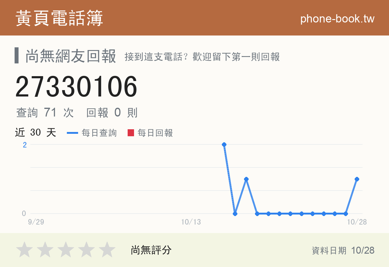 27330106 評分卡：查詢 71 次、網友回報 0 則