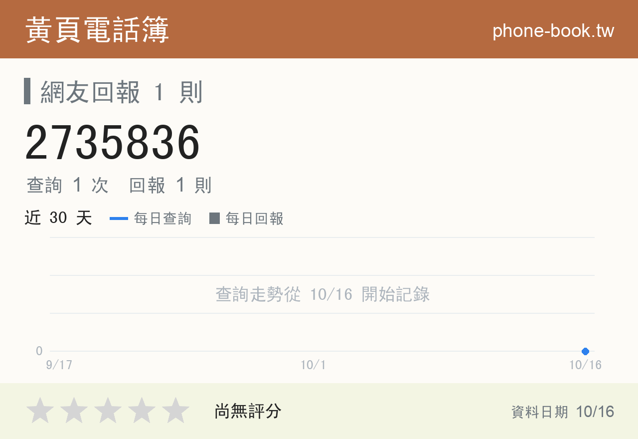 2735836 評分卡：查詢 1 次、網友回報 1 則