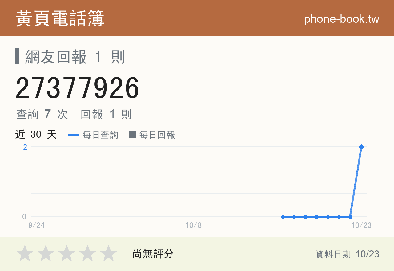 27377926 評分卡：查詢 7 次、網友回報 1 則
