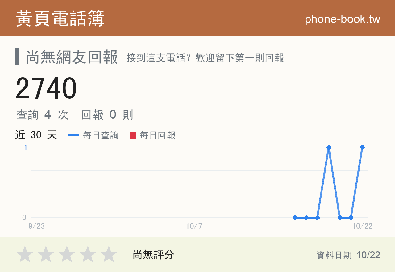 2740 評分卡：查詢 4 次、網友回報 0 則