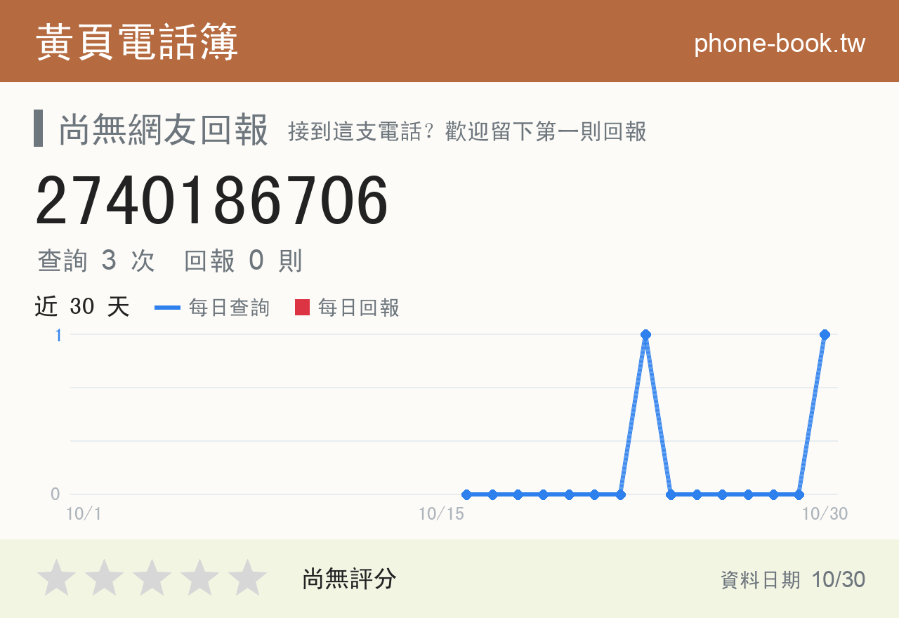 2740186706 評分卡：查詢 3 次、網友回報 0 則
