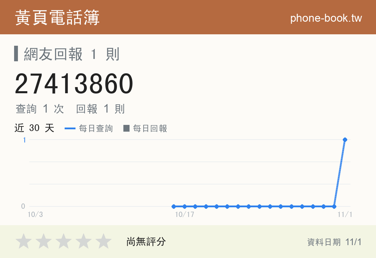 27413860 評分卡：查詢 1 次、網友回報 1 則
