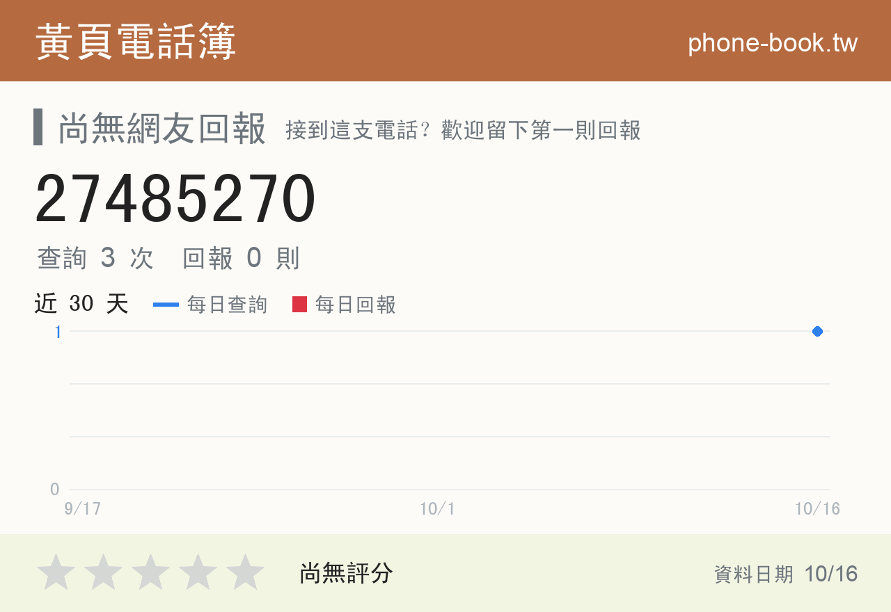 27485270 評分卡：查詢 3 次、網友回報 0 則