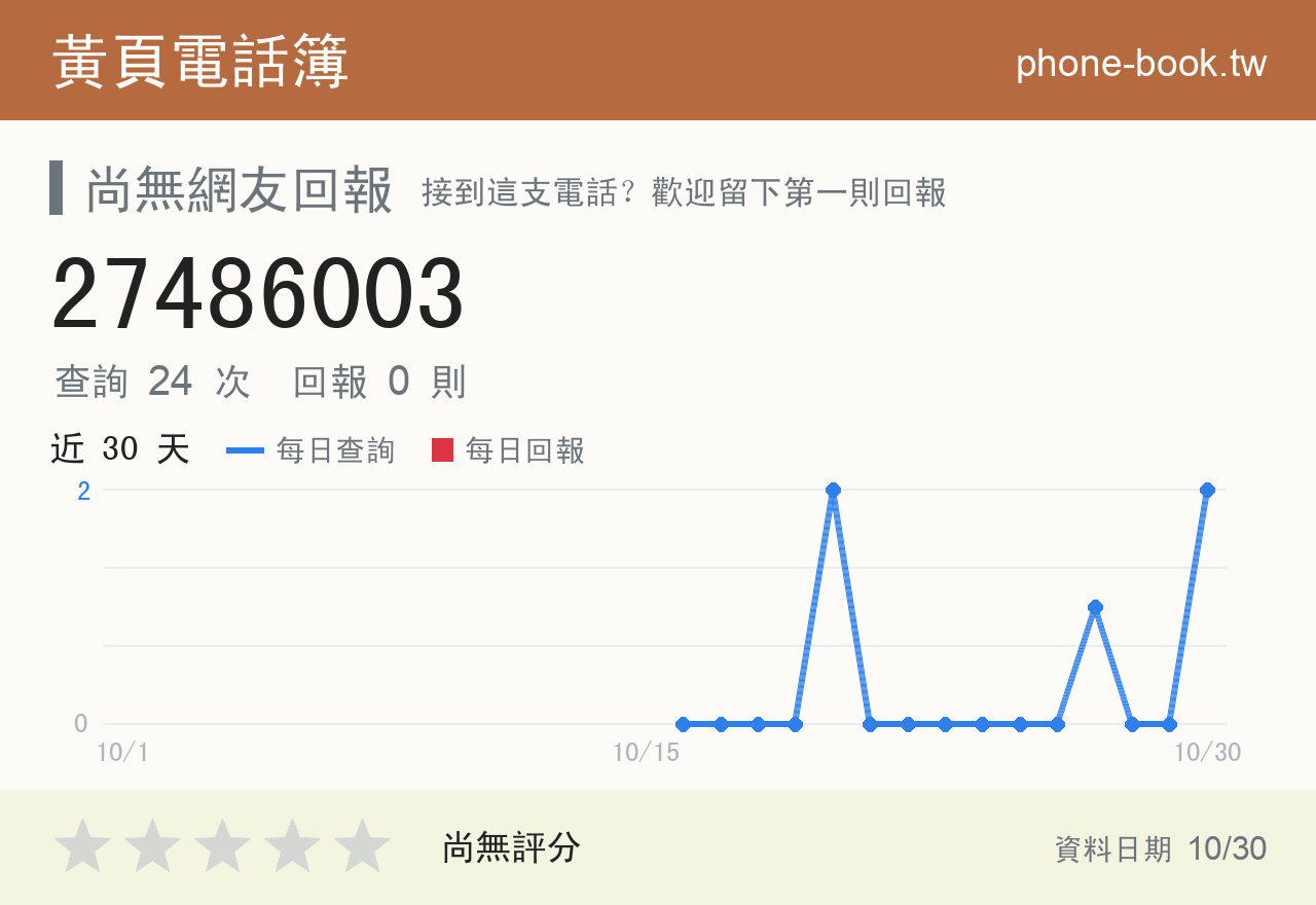 27486003 評分卡：查詢 24 次、網友回報 0 則