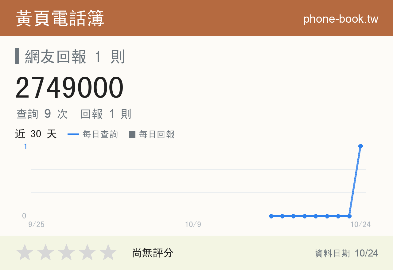 2749000 評分卡：查詢 9 次、網友回報 1 則