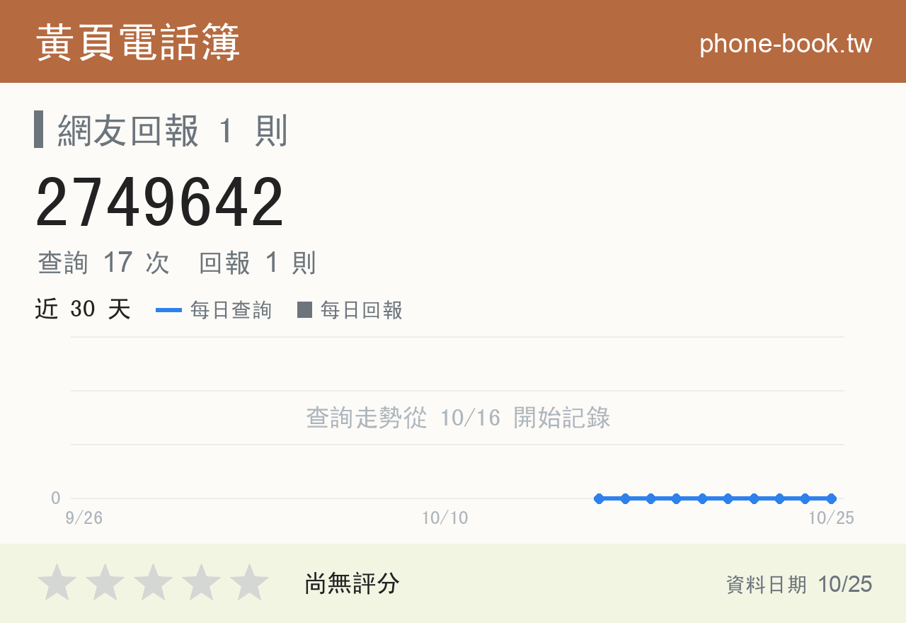 2749642 評分卡：查詢 17 次、網友回報 1 則