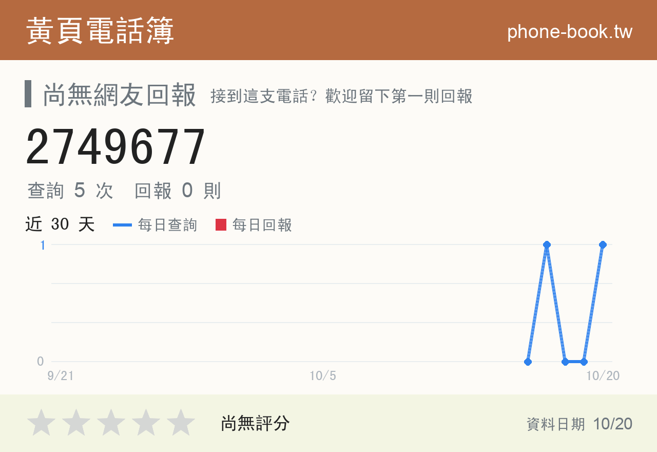 2749677 評分卡：查詢 5 次、網友回報 0 則