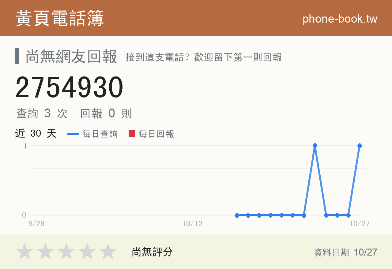 2754930 評分卡：查詢 3 次、網友回報 0 則