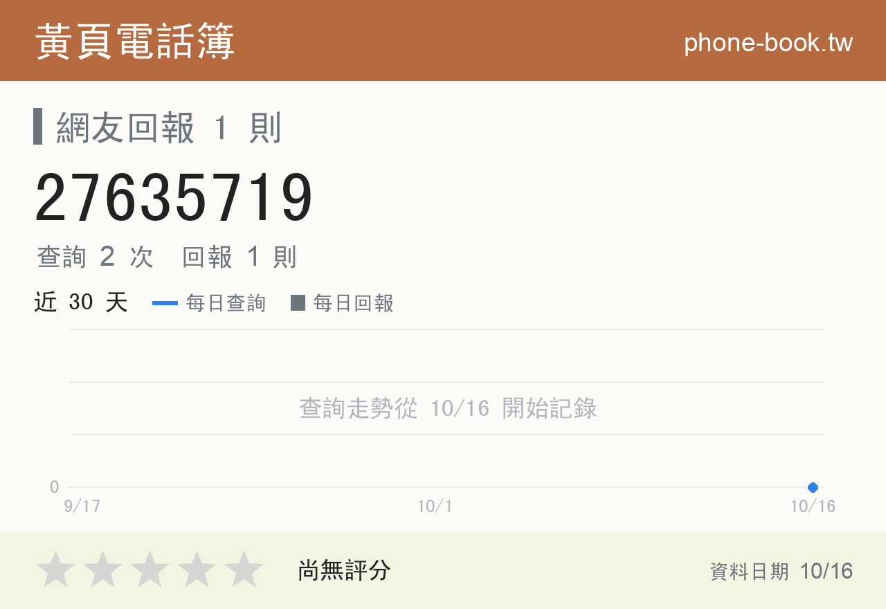 27635719 評分卡：查詢 2 次、網友回報 1 則