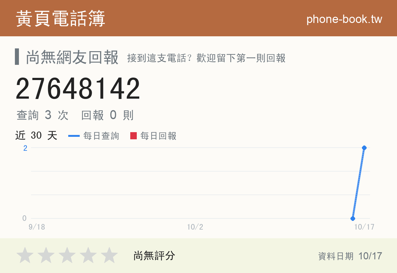 27648142 評分卡：查詢 3 次、網友回報 0 則