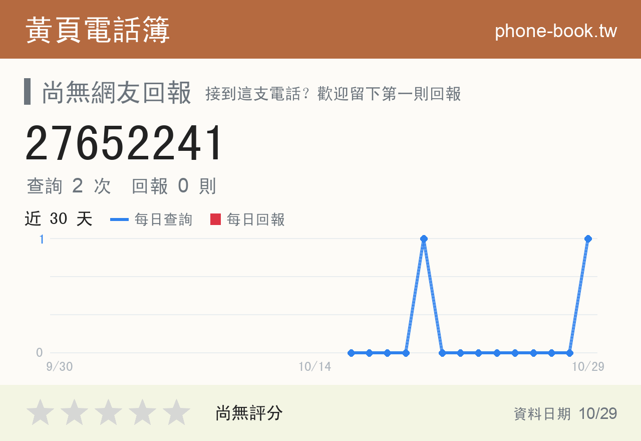 27652241 評分卡：查詢 2 次、網友回報 0 則
