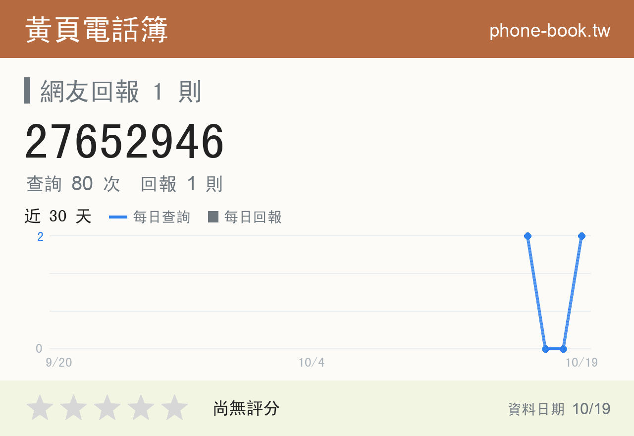 27652946 評分卡：查詢 80 次、網友回報 1 則