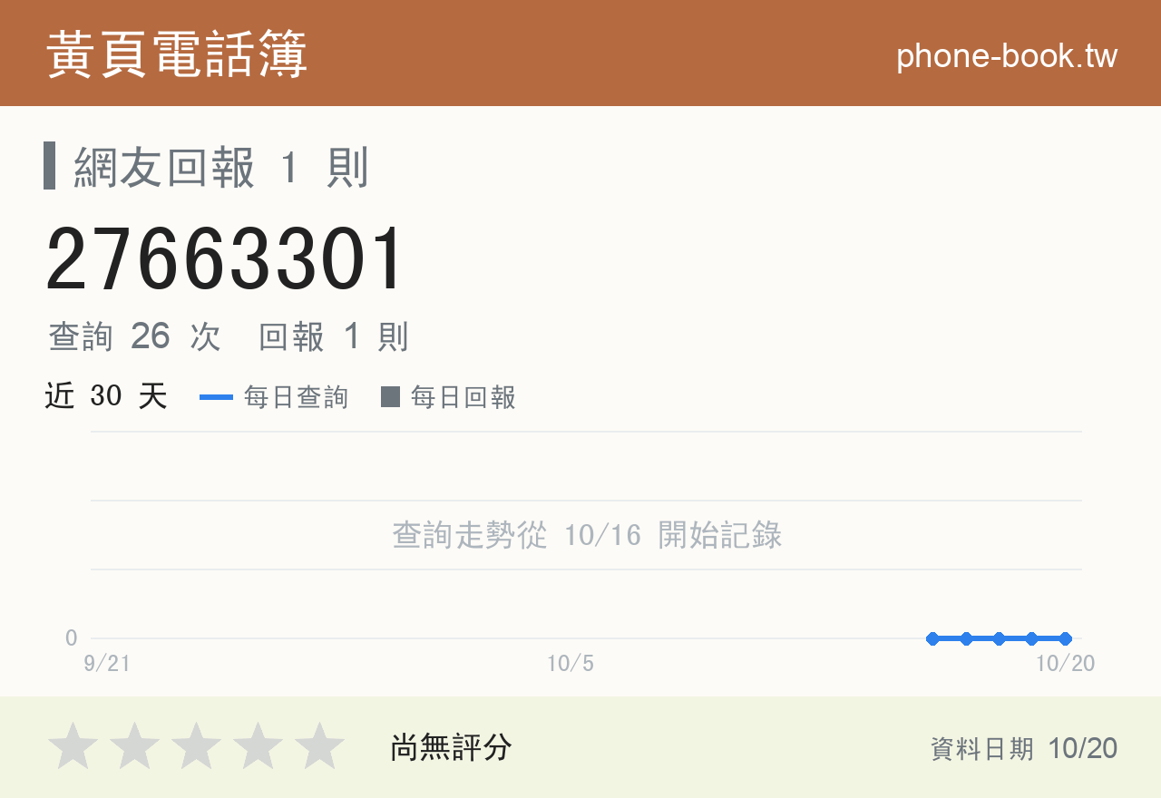 27663301 評分卡：查詢 26 次、網友回報 1 則