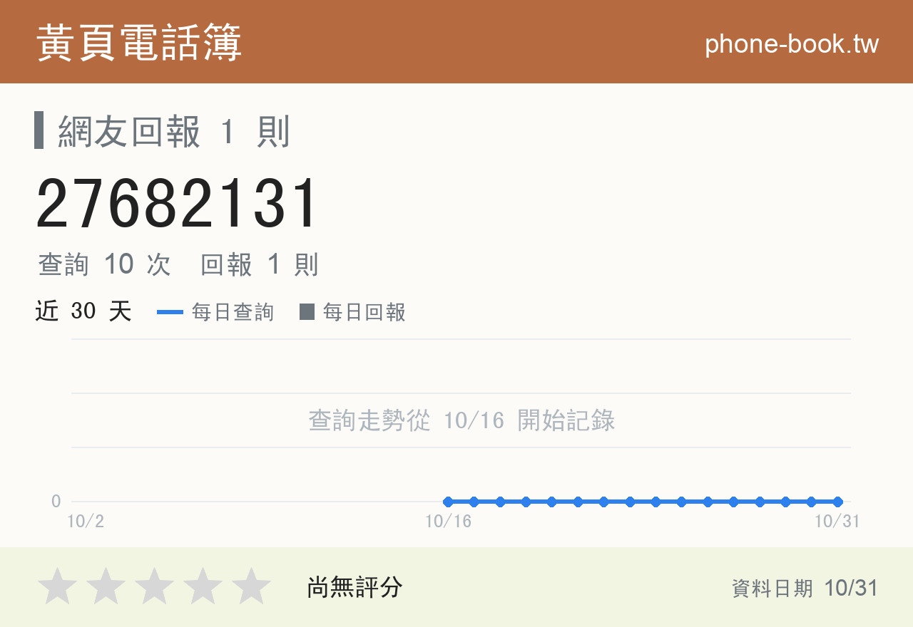 27682131 評分卡：查詢 10 次、網友回報 1 則