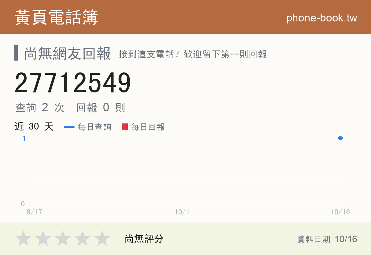 27712549 評分卡：查詢 2 次、網友回報 0 則