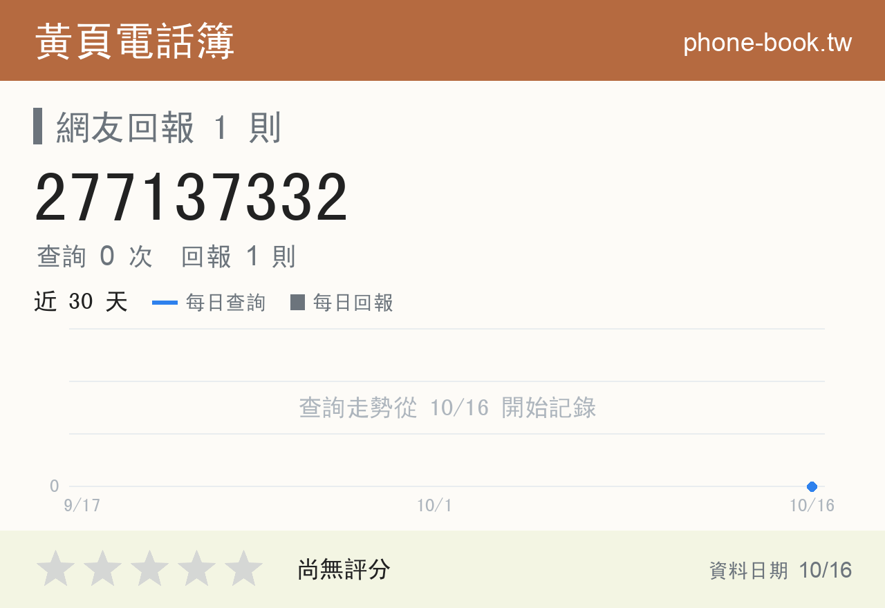 277137332 評分卡：查詢 0 次、網友回報 1 則
