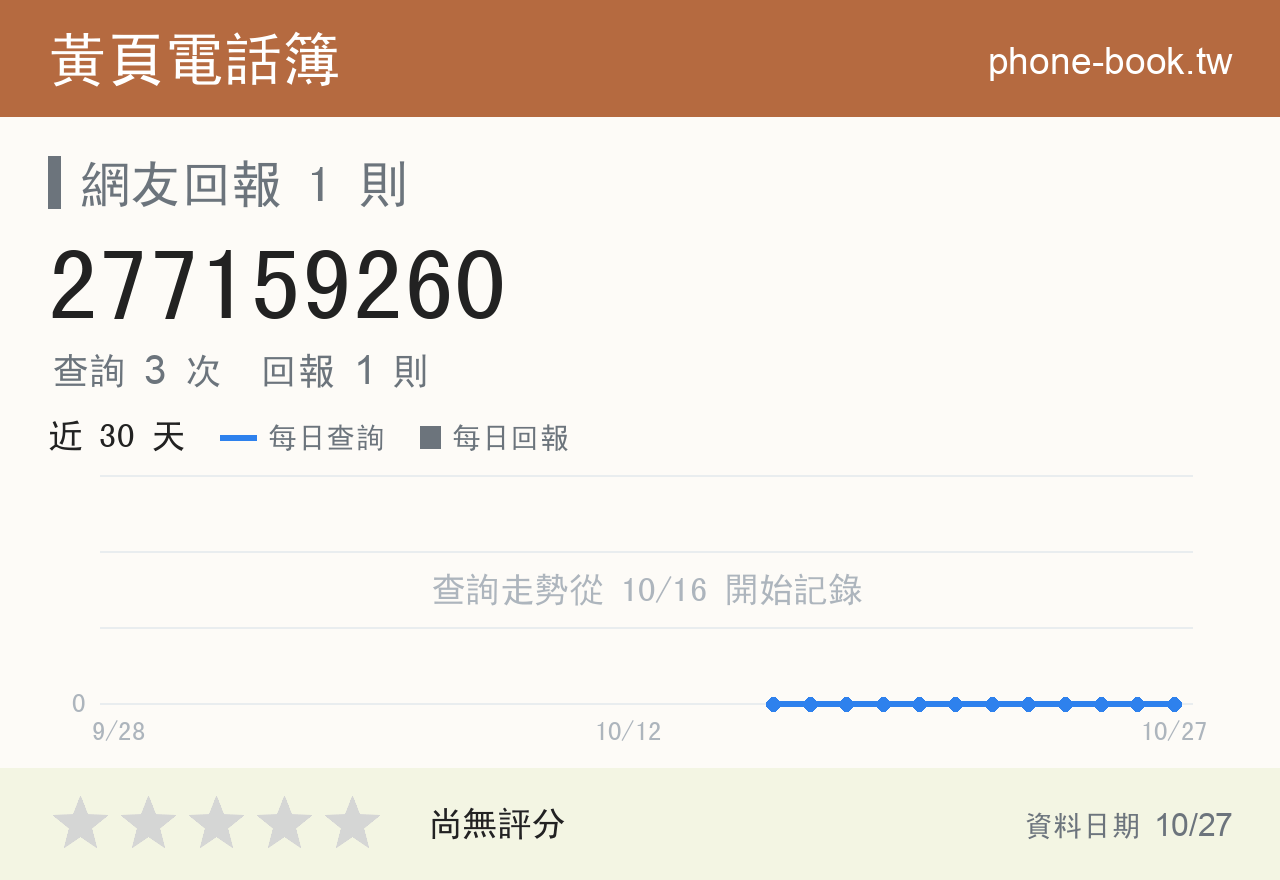 277159260 評分卡：查詢 3 次、網友回報 1 則
