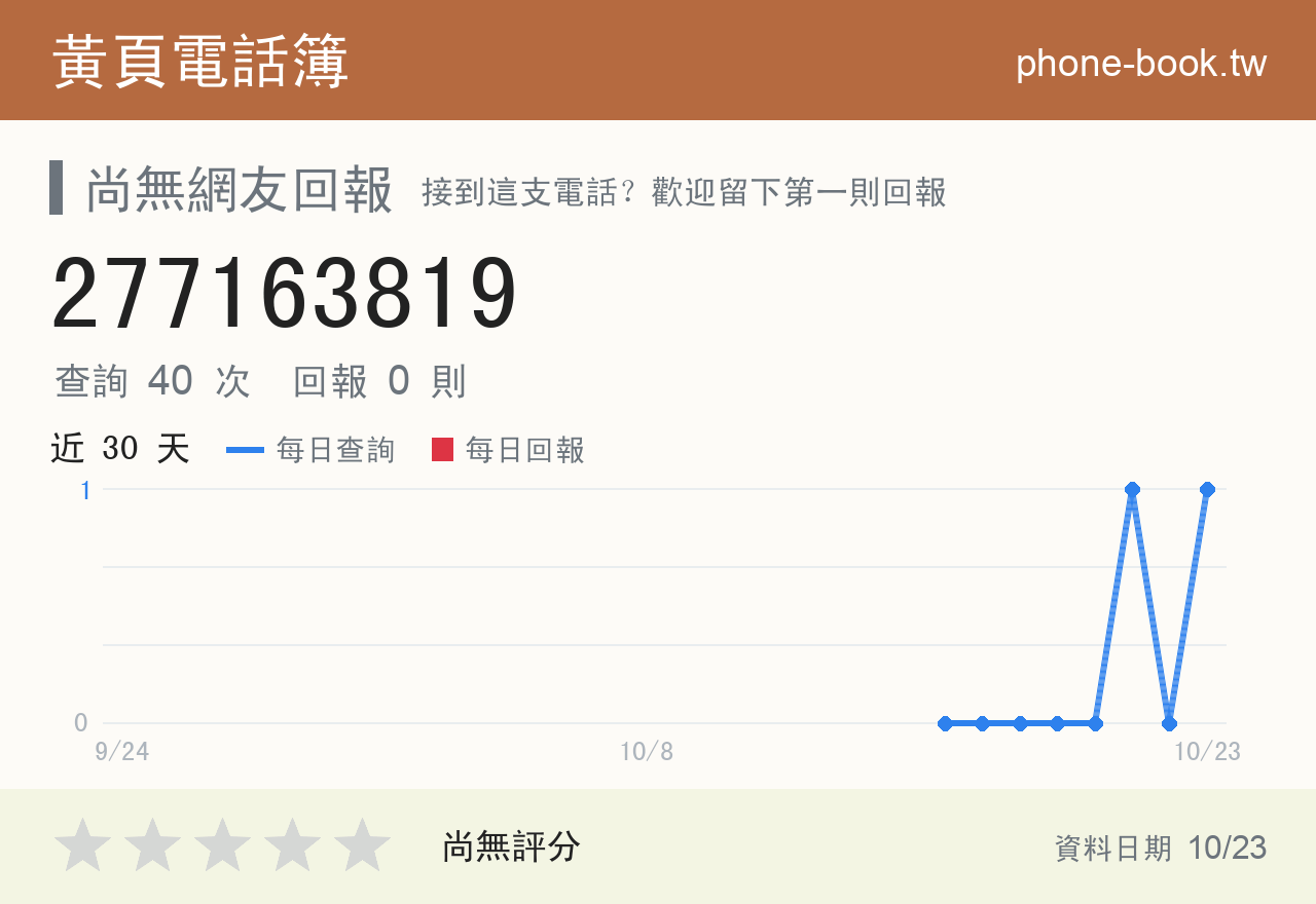 277163819 評分卡：查詢 40 次、網友回報 0 則