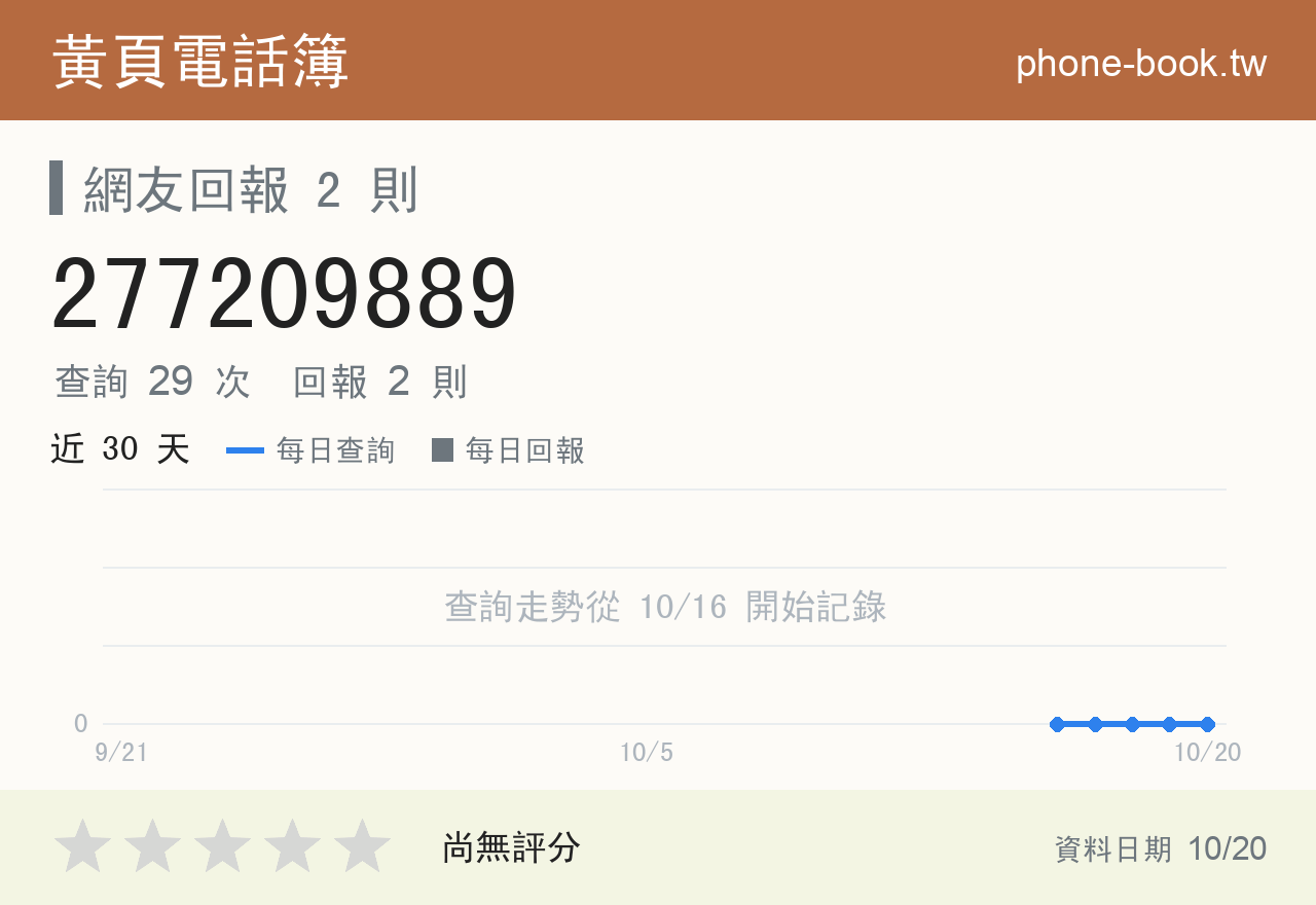 277209889 評分卡：查詢 29 次、網友回報 2 則