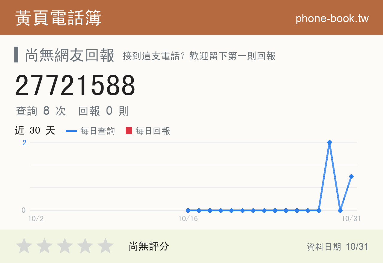 27721588 評分卡：查詢 9 次、網友回報 0 則