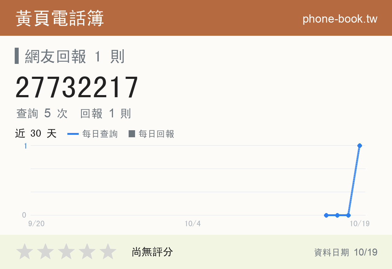 27732217 評分卡：查詢 5 次、網友回報 1 則