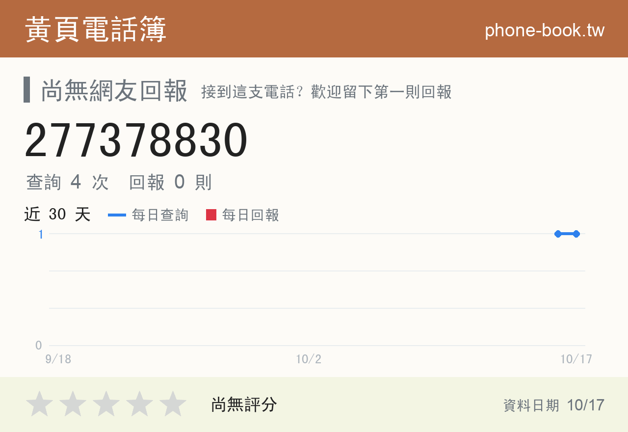 277378830 評分卡：查詢 4 次、網友回報 0 則