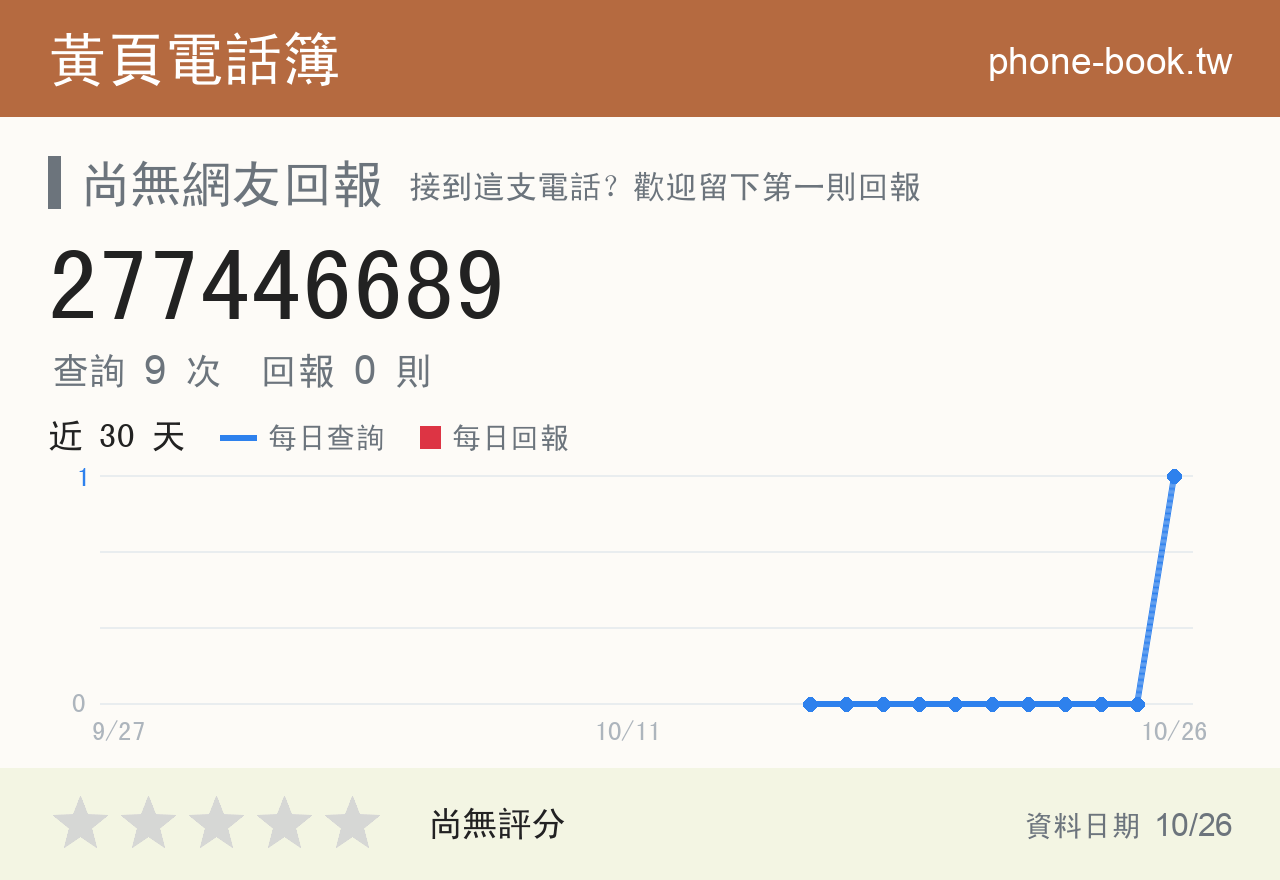 277446689 評分卡：查詢 9 次、網友回報 0 則