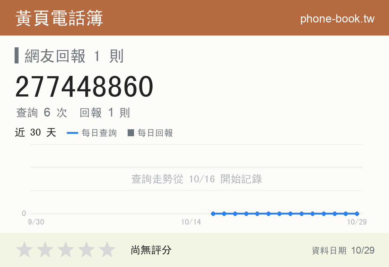 277448860 評分卡：查詢 6 次、網友回報 1 則
