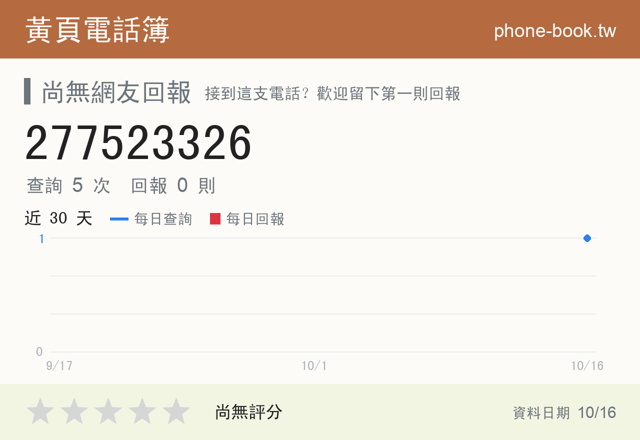 277523326 評分卡：查詢 5 次、網友回報 0 則