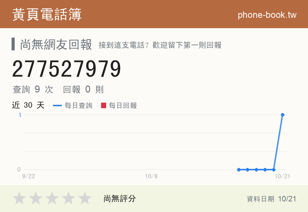 277527979 評分卡：查詢 12 次、網友回報 0 則