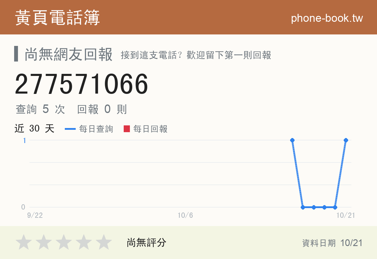 277571066 評分卡：查詢 5 次、網友回報 0 則