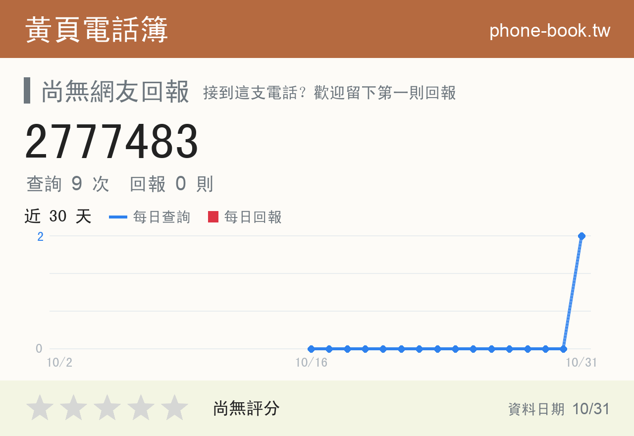 2777483 評分卡：查詢 9 次、網友回報 0 則