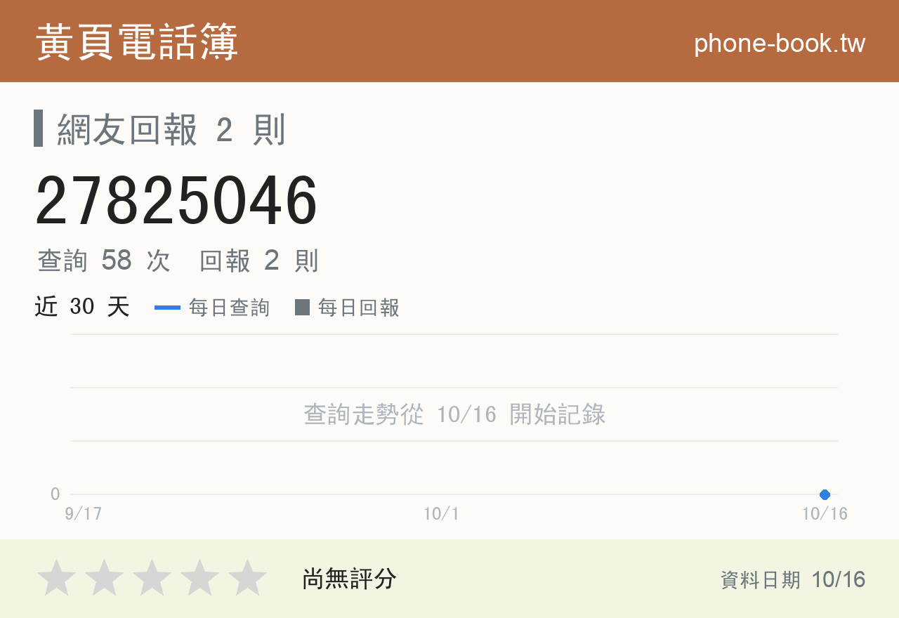 27825046 評分卡：查詢 58 次、網友回報 2 則
