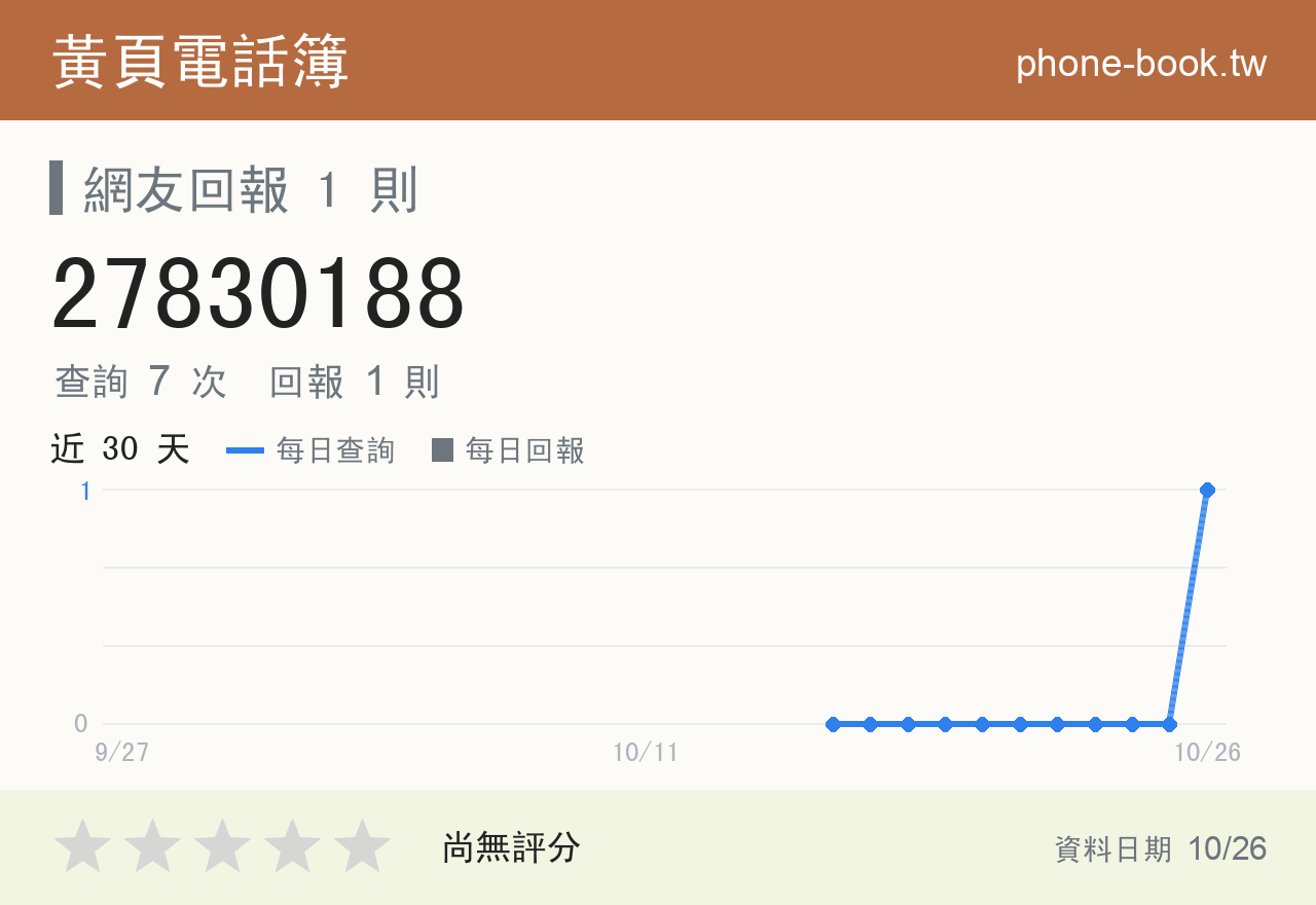 27830188 評分卡：查詢 7 次、網友回報 1 則